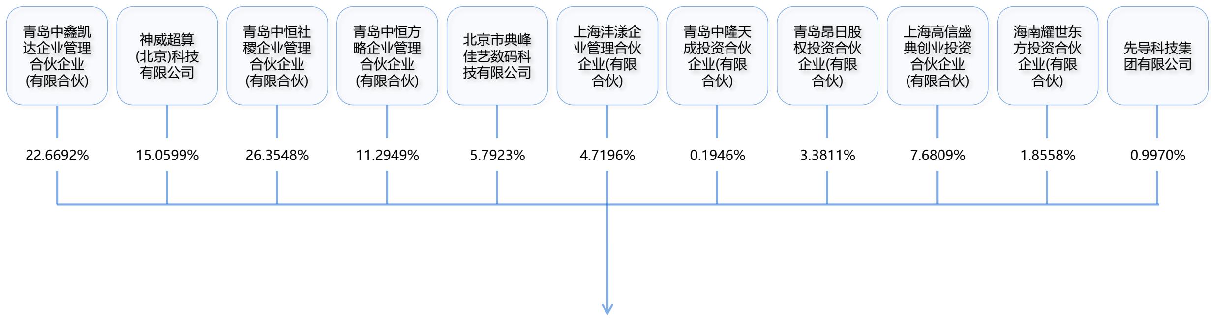 图表